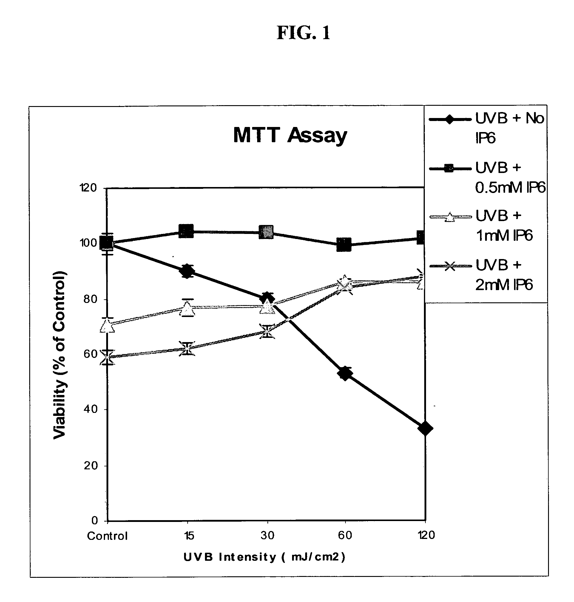 Prevention of nuclear, solar, and other radiation-induced tissue damage