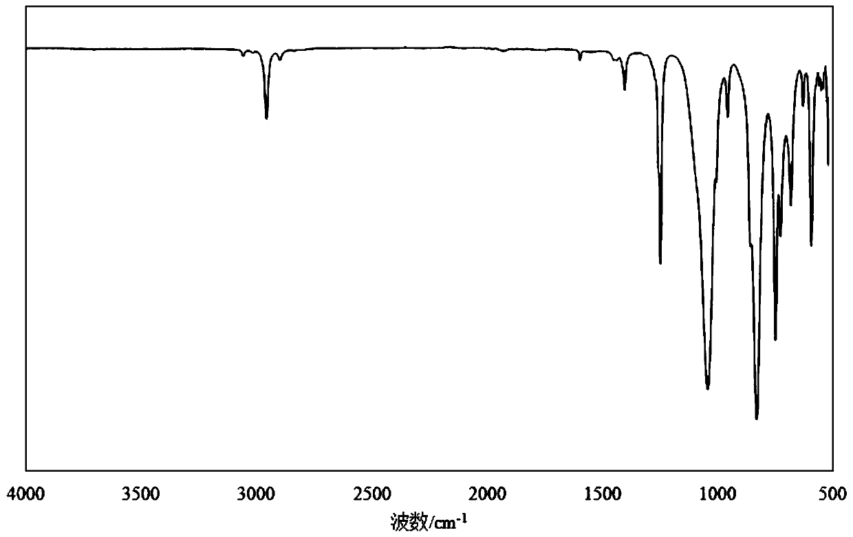 Preparation method for vinyl tris(trimethylsiloxane)silane