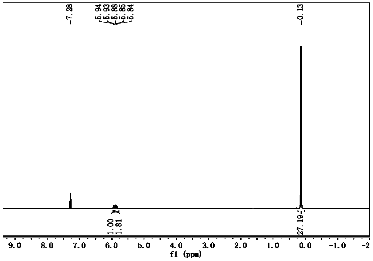 Preparation method for vinyl tris(trimethylsiloxane)silane