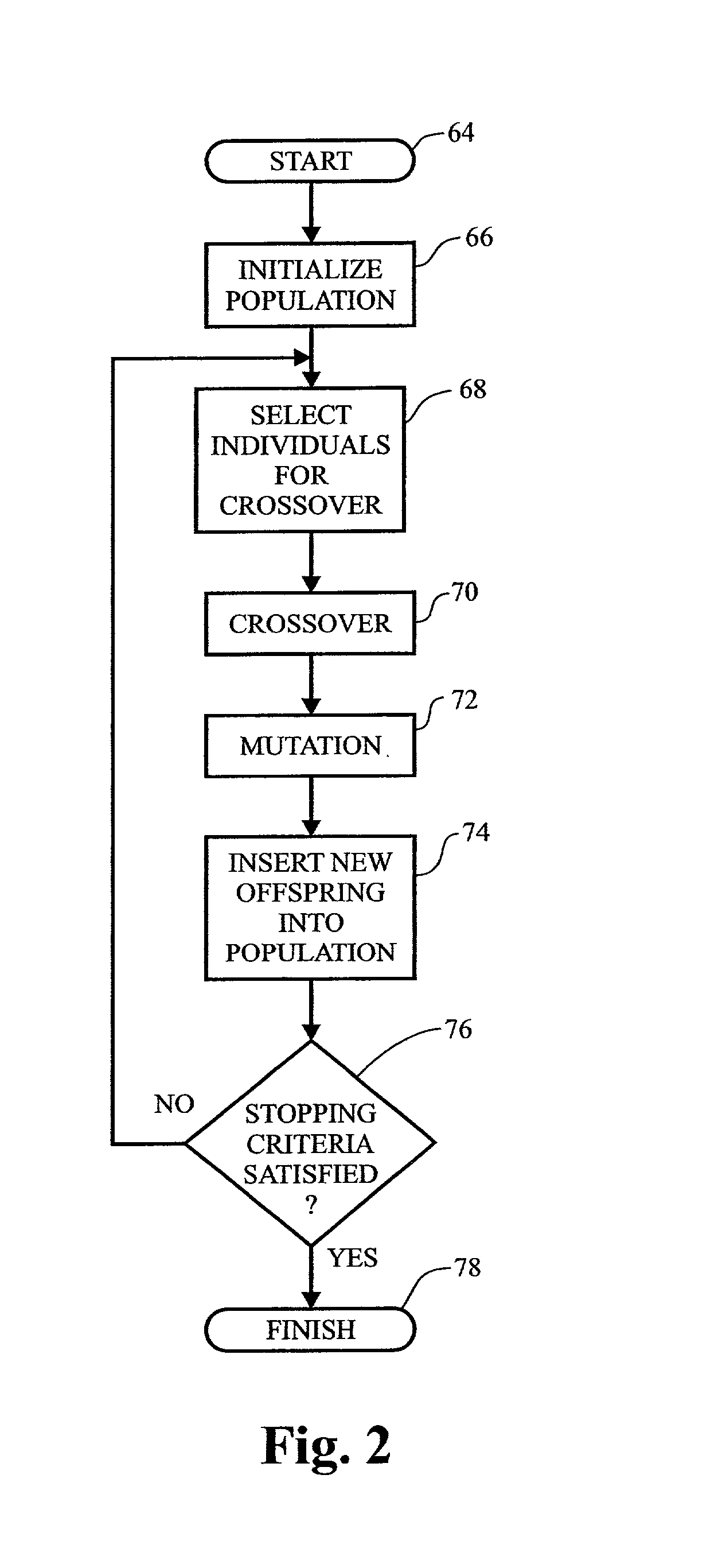 System and method for automatic layout of images in digital albums