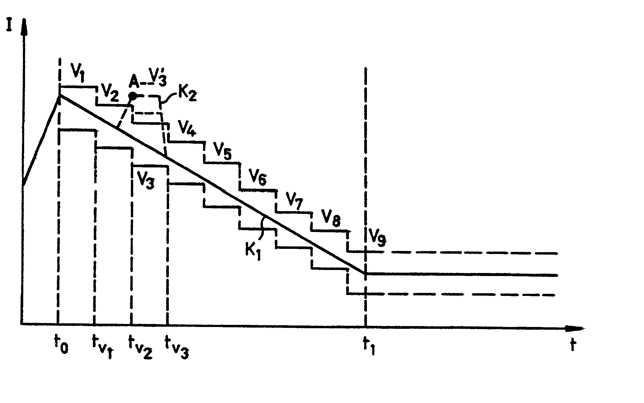 Method and system for monitoring the course of therapy of a patient being therapeutically treated