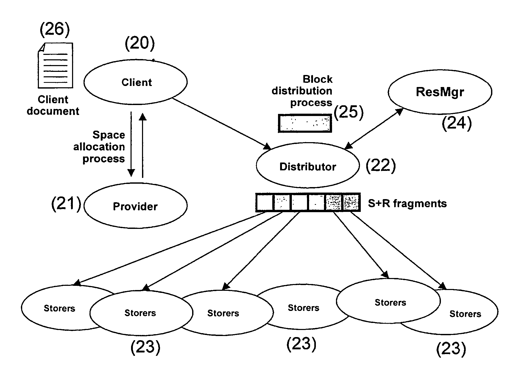 System and method for perennial distributed back up