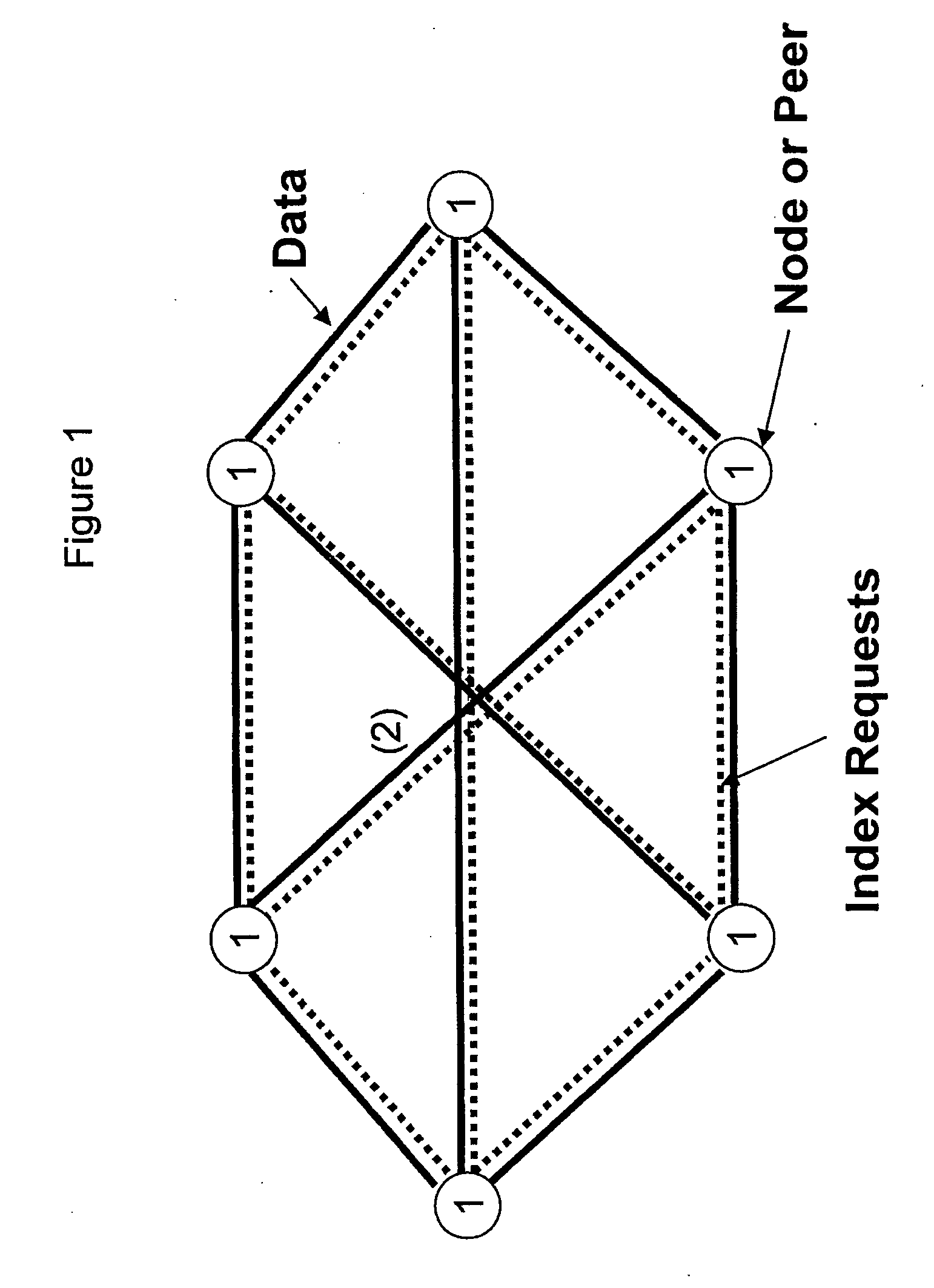 System and method for perennial distributed back up