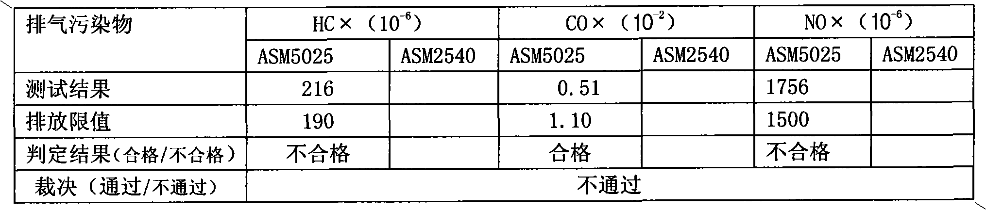 Nano-noble metal catalytic filler for three-way catalytic converter carrier and spraying method thereof