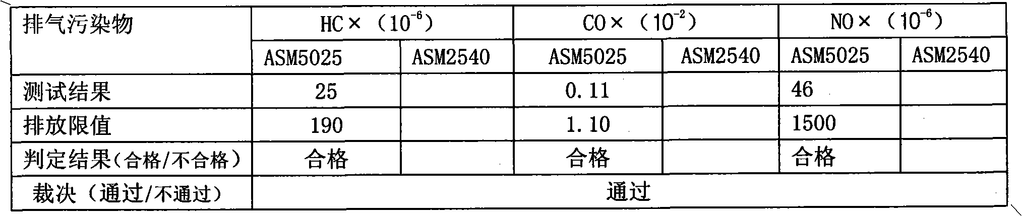 Nano-noble metal catalytic filler for three-way catalytic converter carrier and spraying method thereof