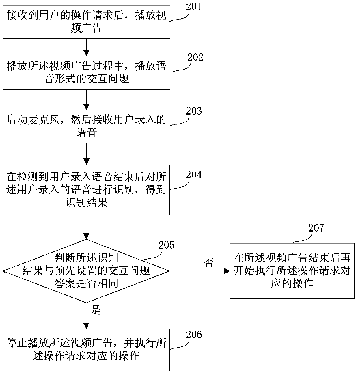 Method and system for playing video advertisement