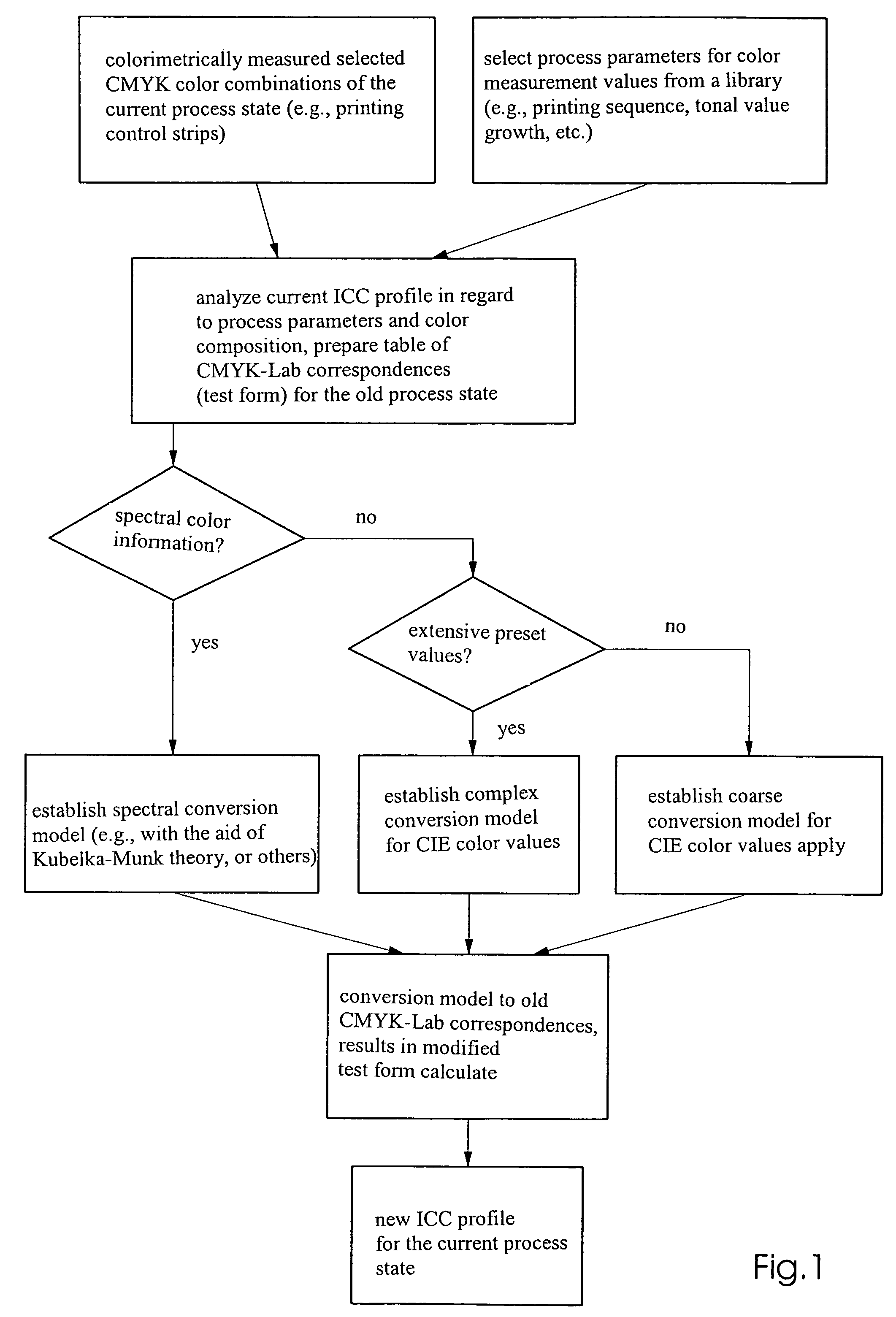 Method for correcting unadjusted printing data on the basis of colormetrically measured reference sheet