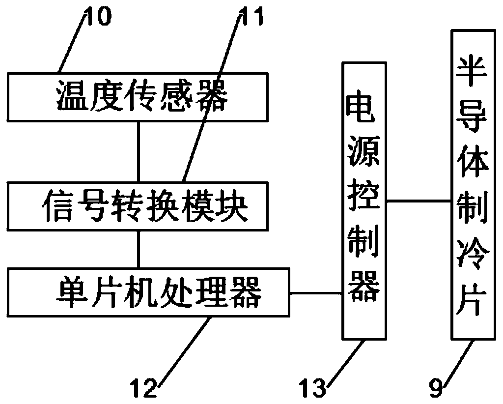 A new type of energy-saving and high-efficiency general-purpose cooling device for electromechanical equipment