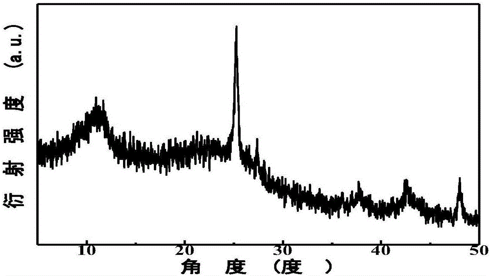 Preparation methods of oxidized graphene/polyaniline/titanium dioxide nanocomposite and polyaniline nanometer anticorrosive paint