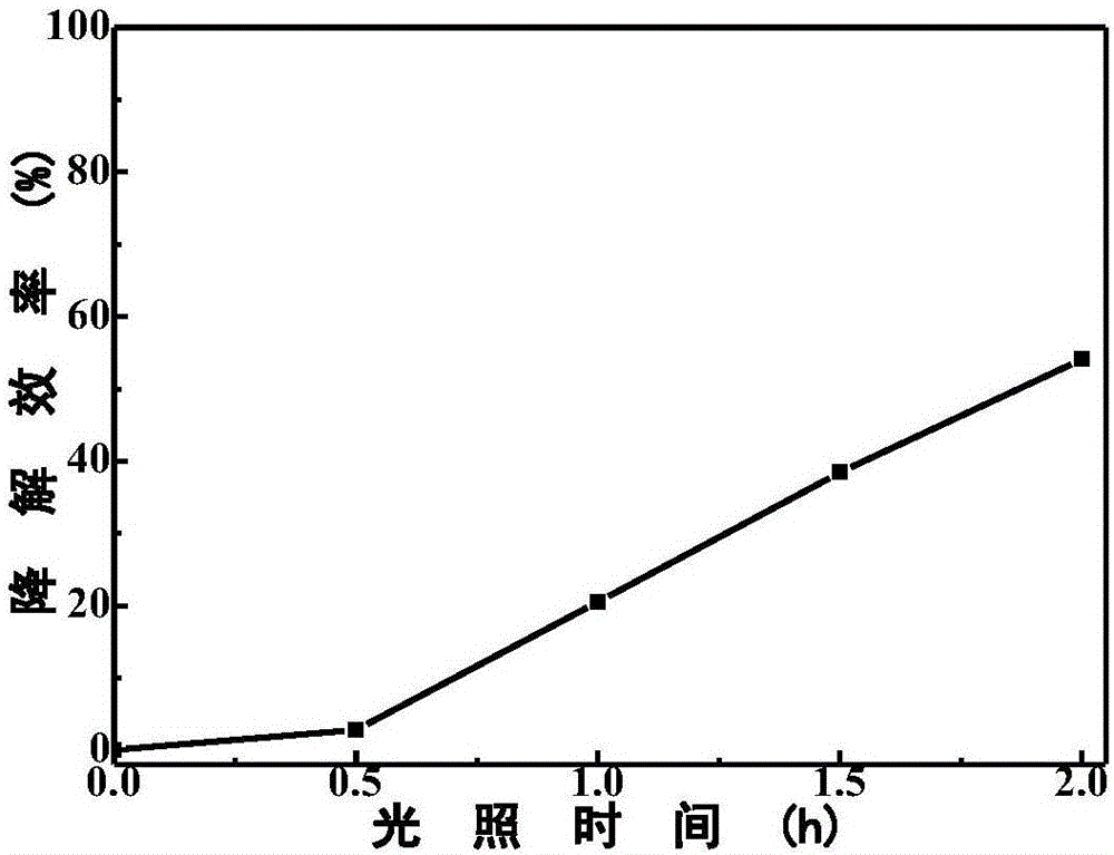 Preparation methods of oxidized graphene/polyaniline/titanium dioxide nanocomposite and polyaniline nanometer anticorrosive paint