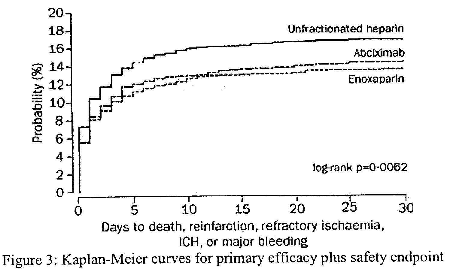 Combination treatment with t-PA variant and low molecular weight heparin