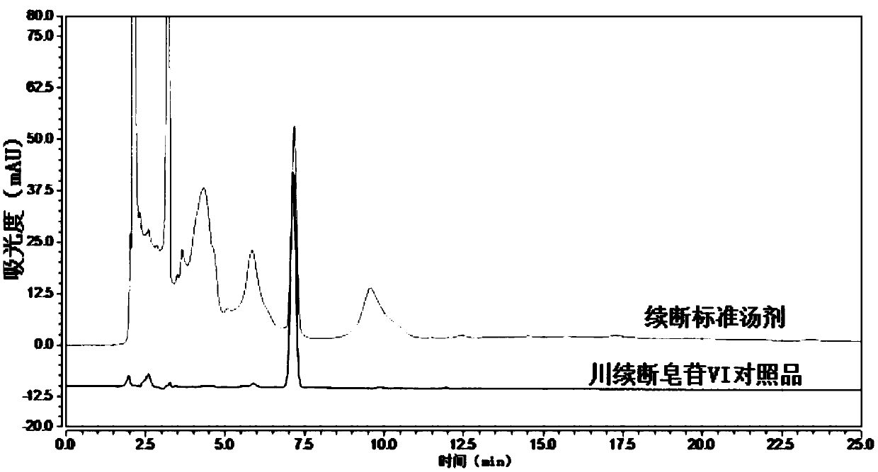 Preparation method and detection method of Himalayan teasel root standard decoction