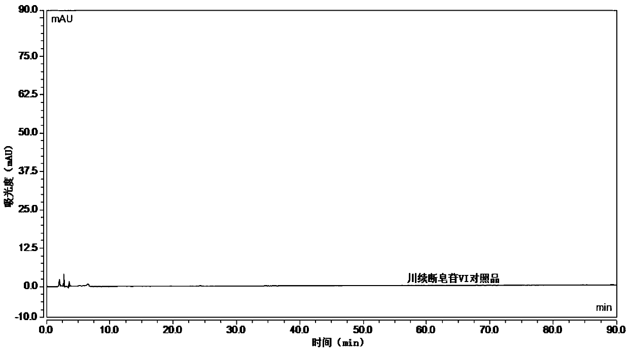 Preparation method and detection method of Himalayan teasel root standard decoction