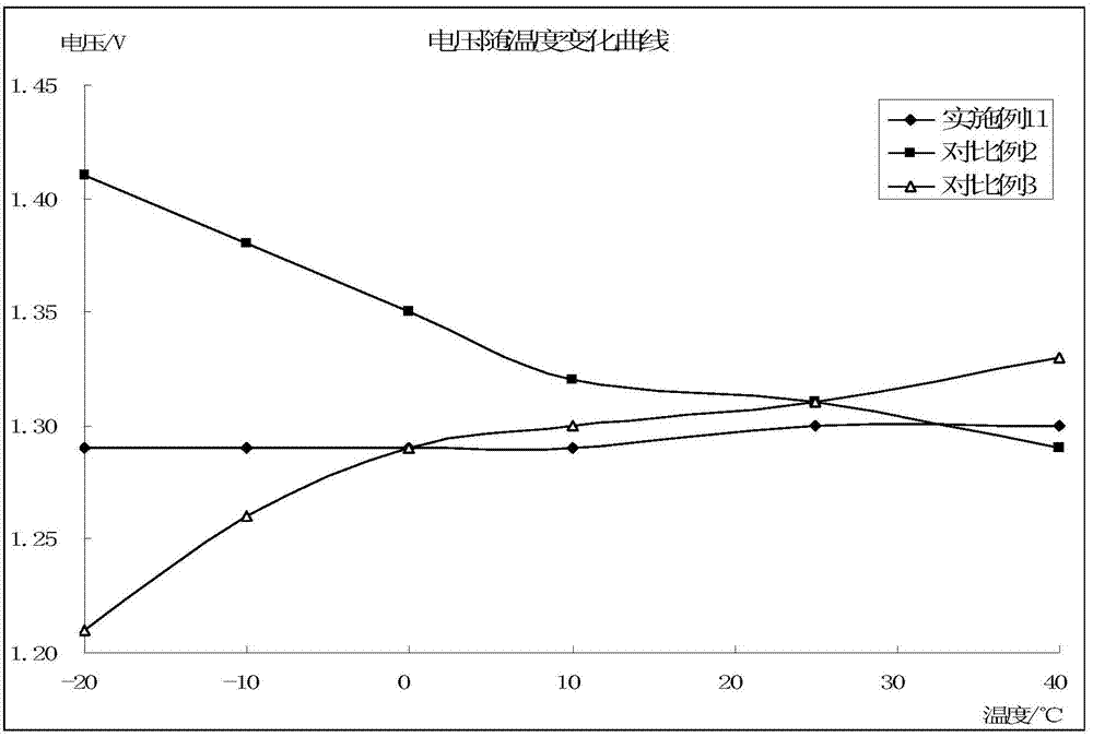 Liquid crystal composition containing compound with dioxygen heterocyclic structure and application of liquid crystal composition