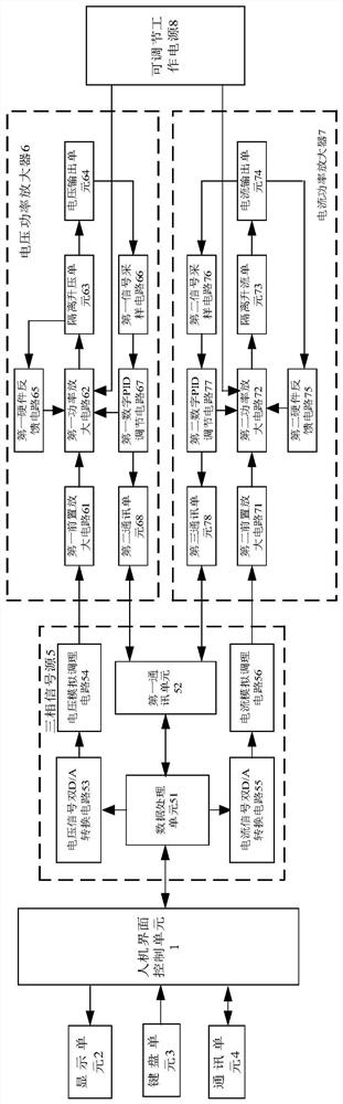 Power source of three-phase watt-hour meter verification device based on ir46 standard