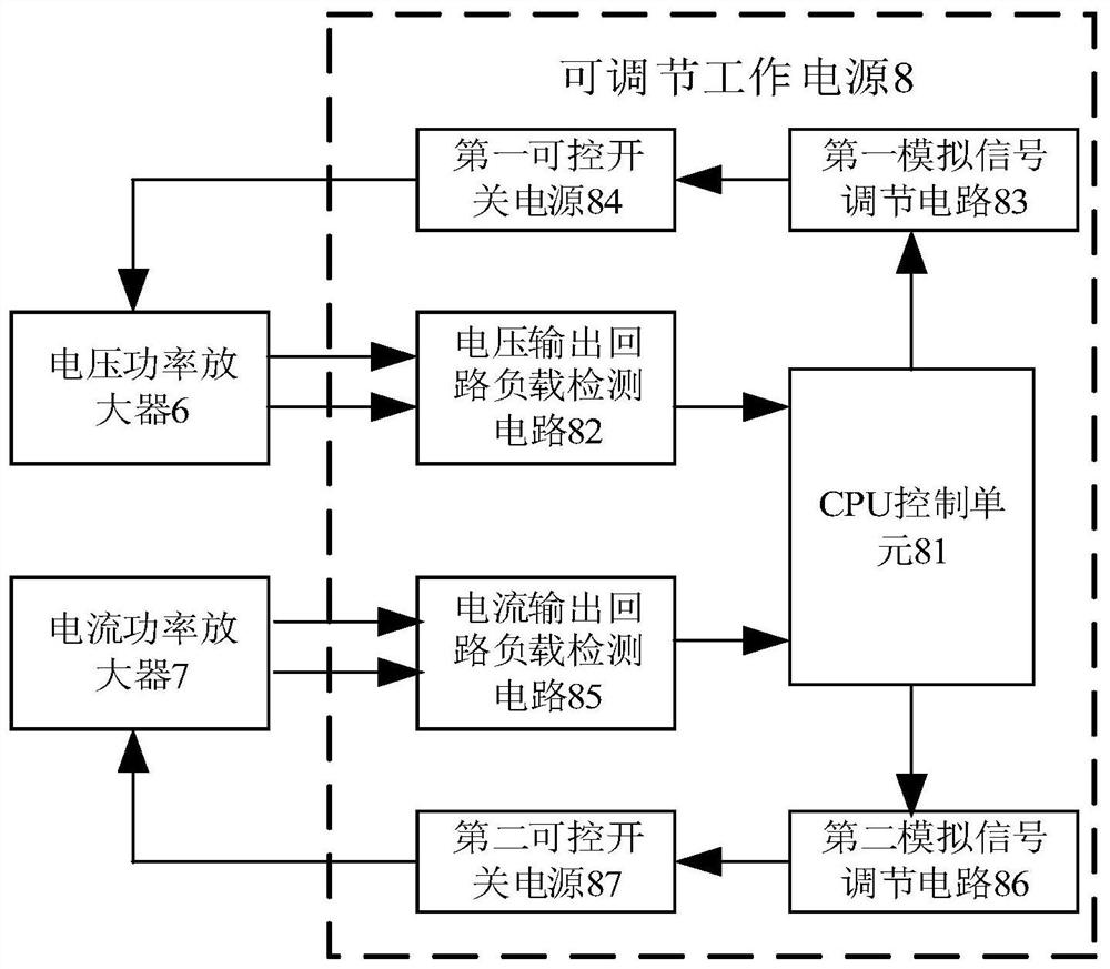 Power source of three-phase watt-hour meter verification device based on ir46 standard