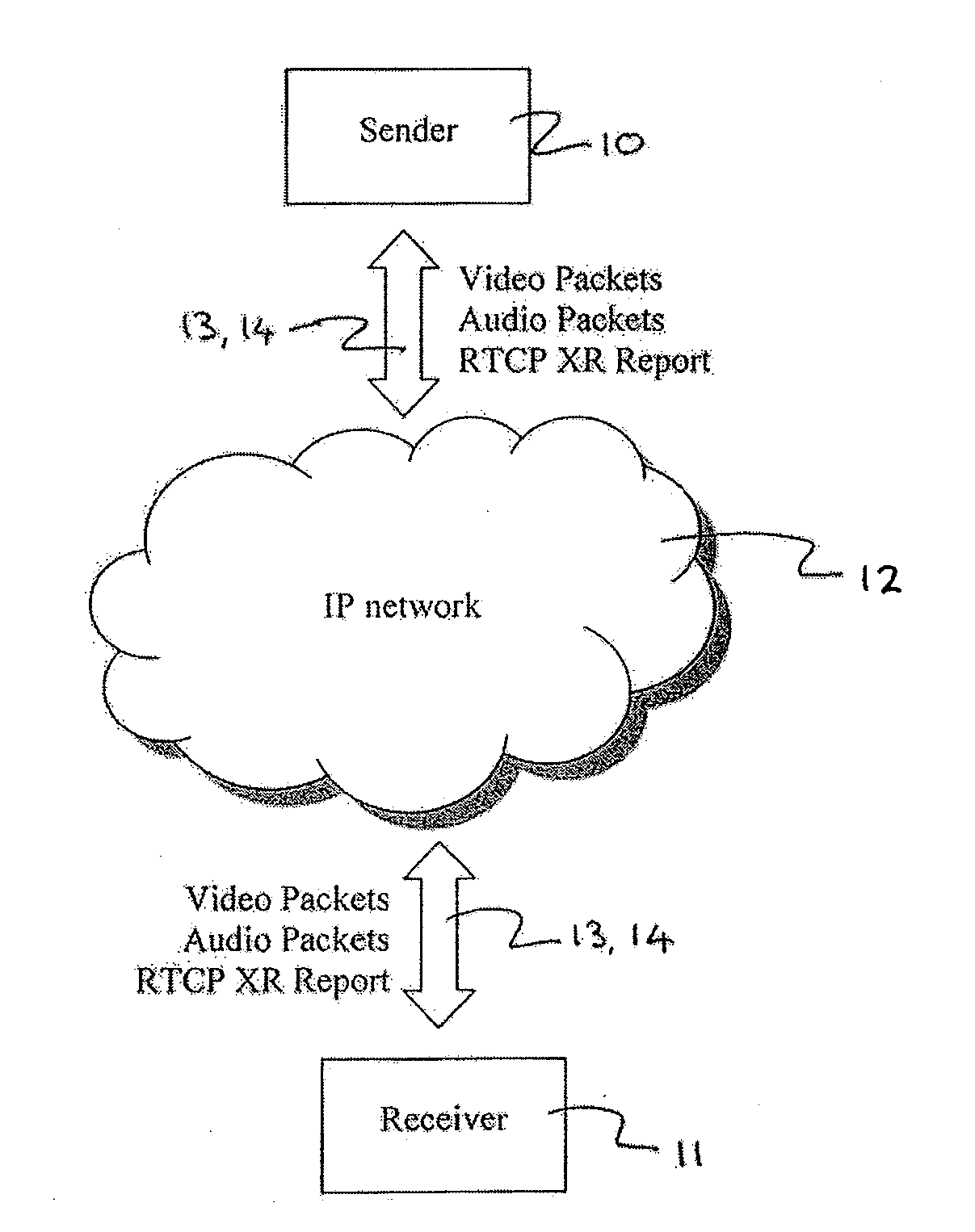 Control of bit-rate and packet duplication in a real-time media stream