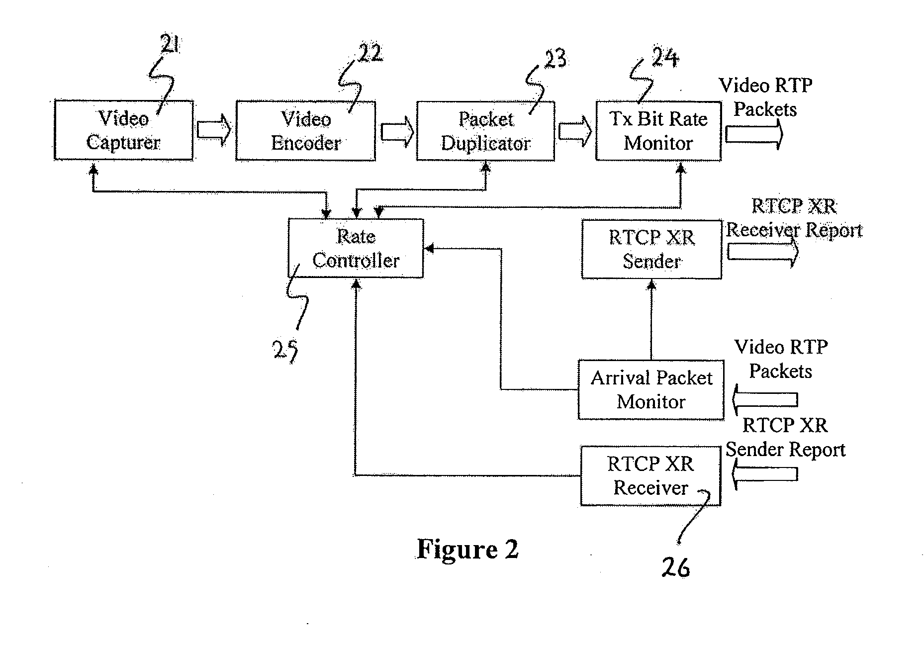 Control of bit-rate and packet duplication in a real-time media stream