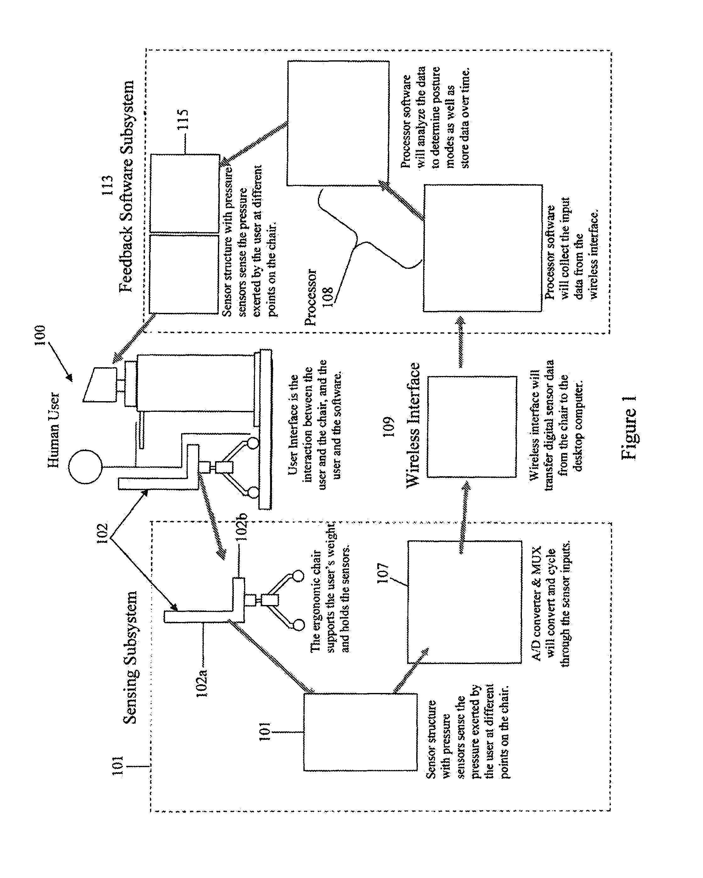 Providing information related to the posture mode of a user applying pressure to a seat component