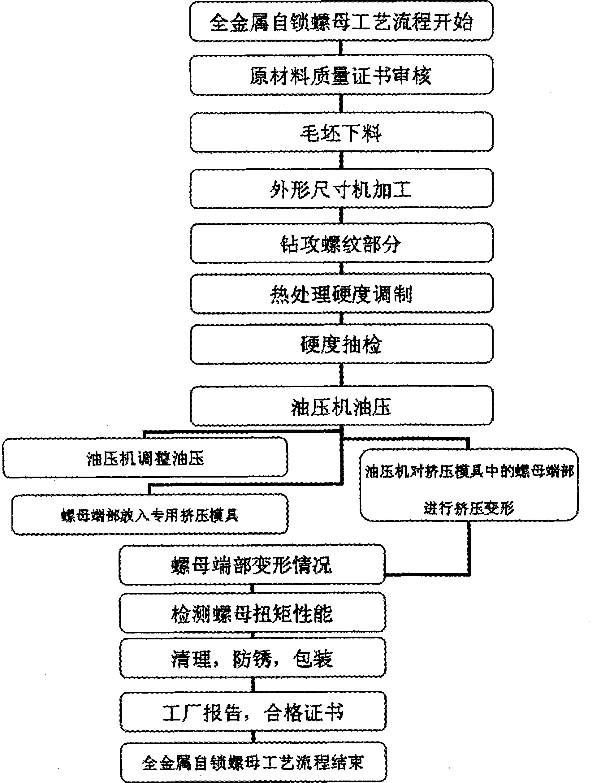 Method for producing whole metal self-locking nut