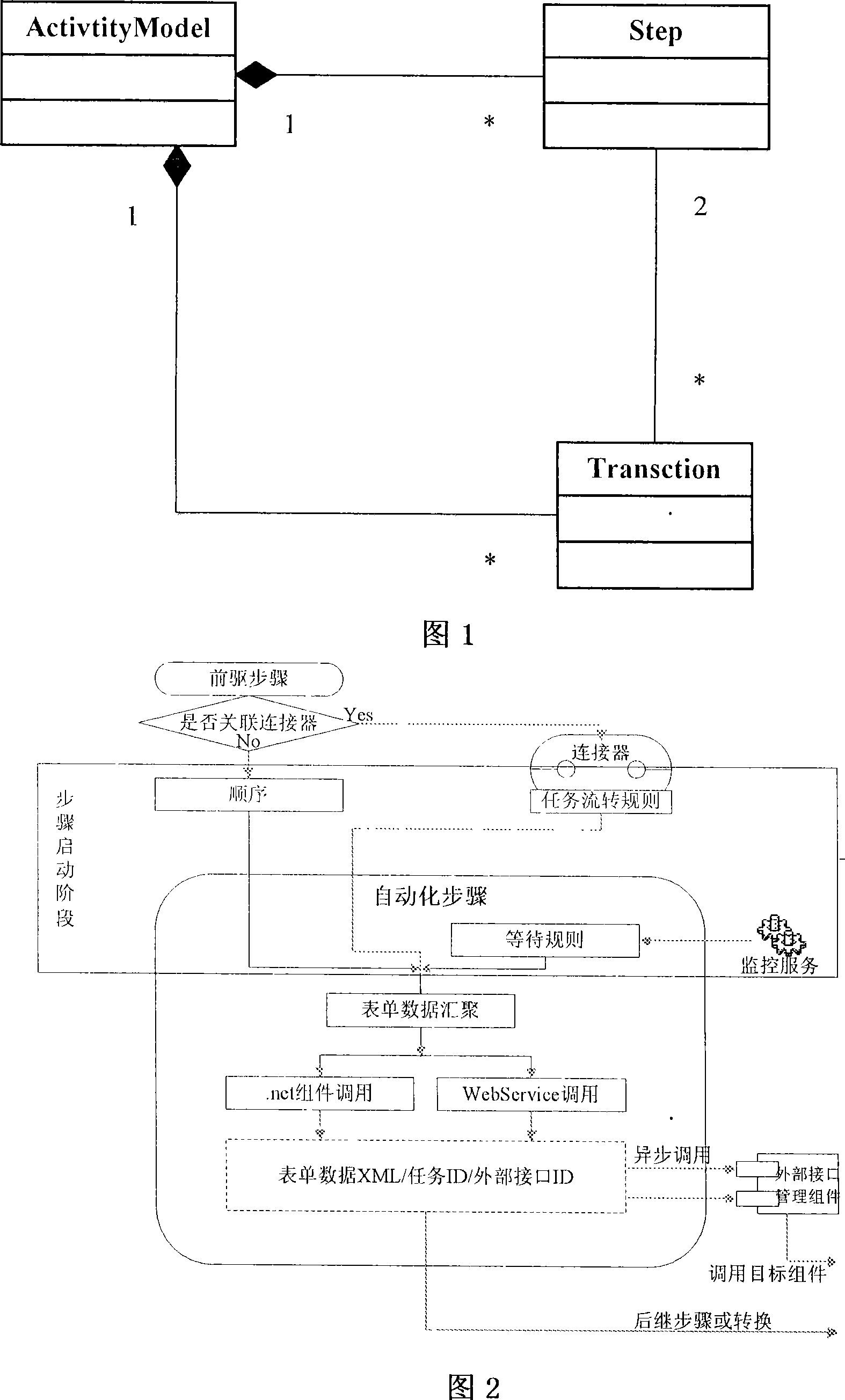 Method for realizing government affairs examination and approval workflow engines system