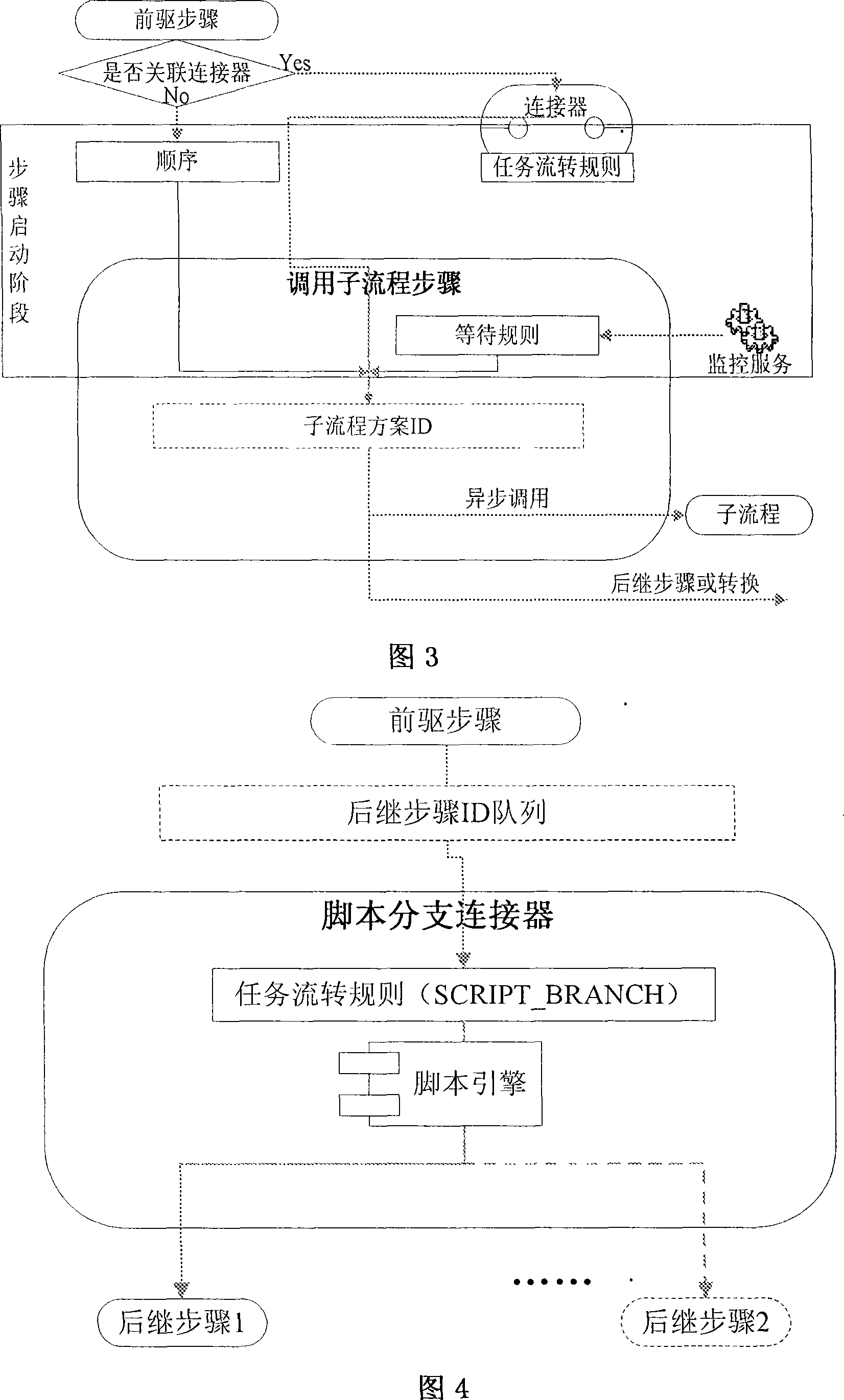 Method for realizing government affairs examination and approval workflow engines system