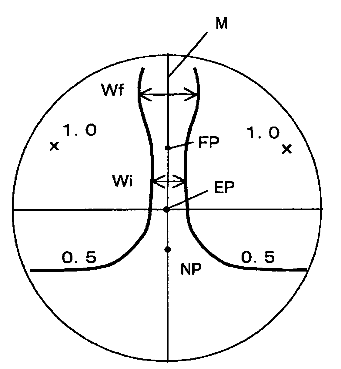 Progressive addition power lens