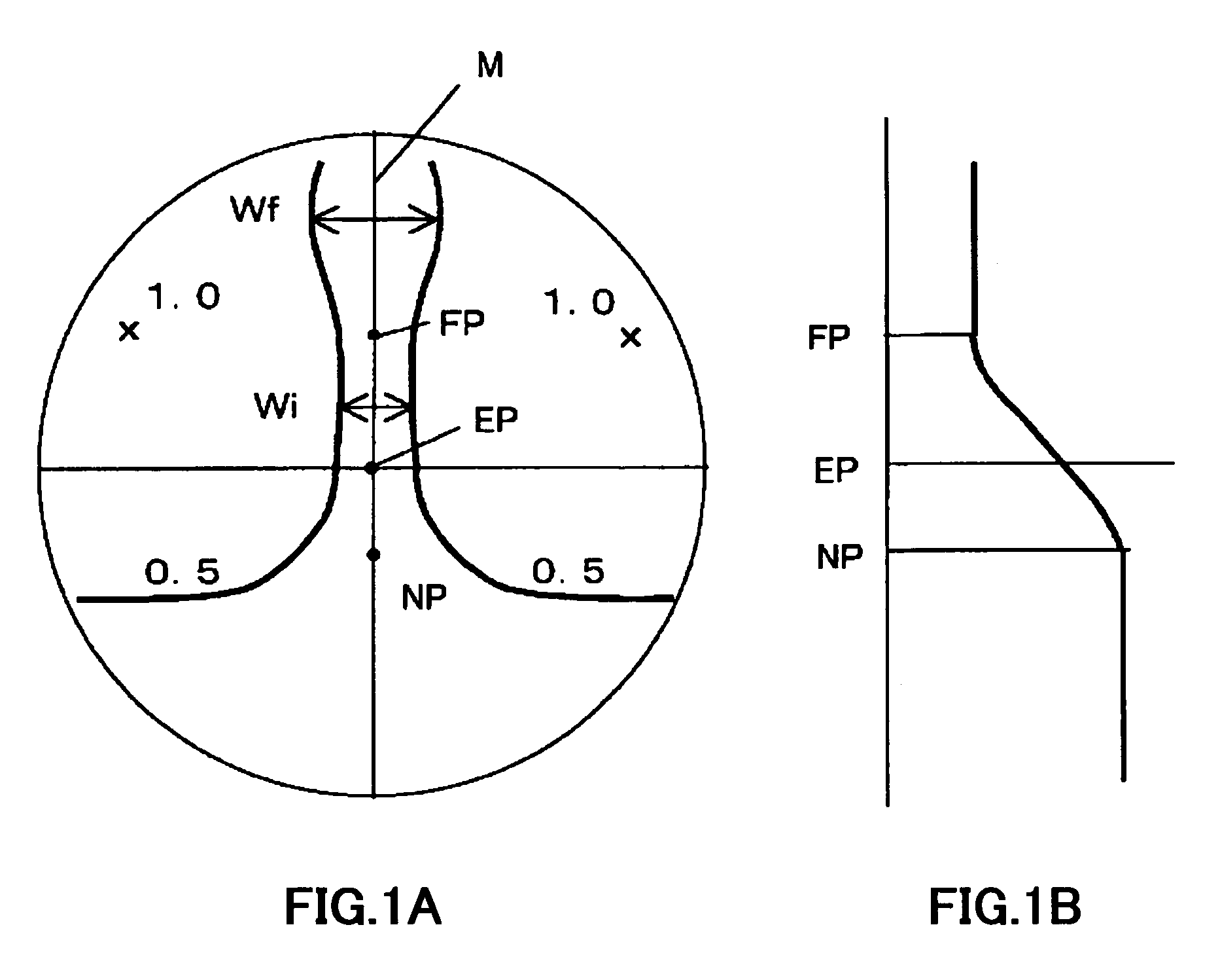 Progressive addition power lens