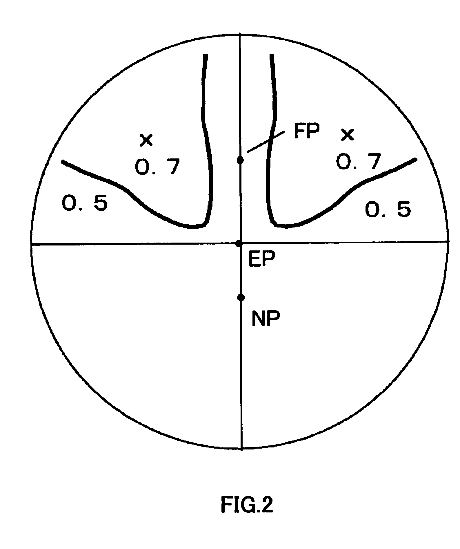 Progressive addition power lens