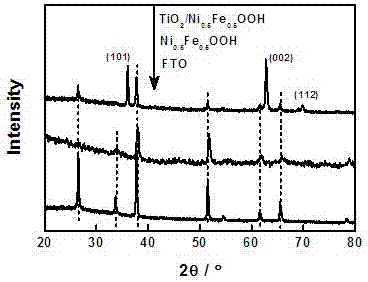 Modified titanium dioxide photoelectrode and preparation method and application thereof