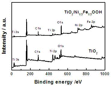 Modified titanium dioxide photoelectrode and preparation method and application thereof