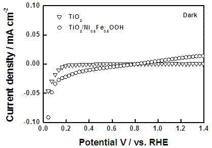 Modified titanium dioxide photoelectrode and preparation method and application thereof