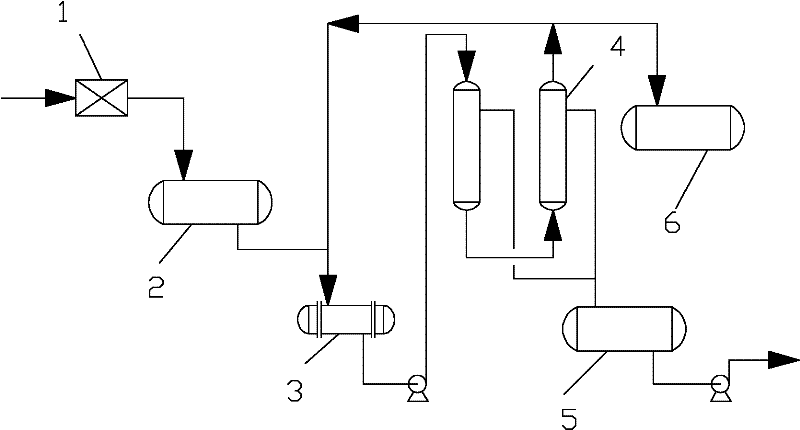 Technical method for producing propyl aldehyde through hydroformylation of ethylene