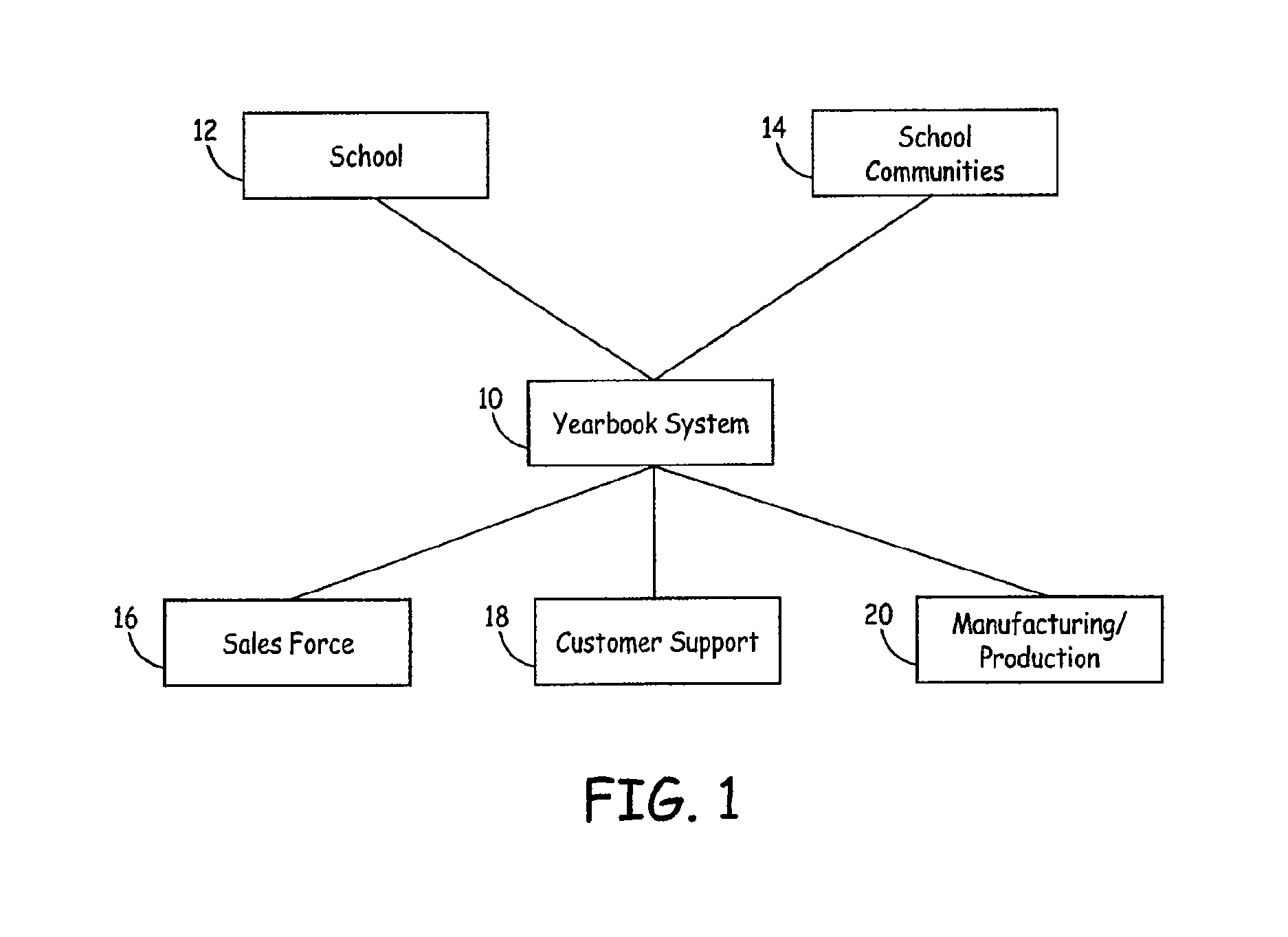 System and method for yearbook creation