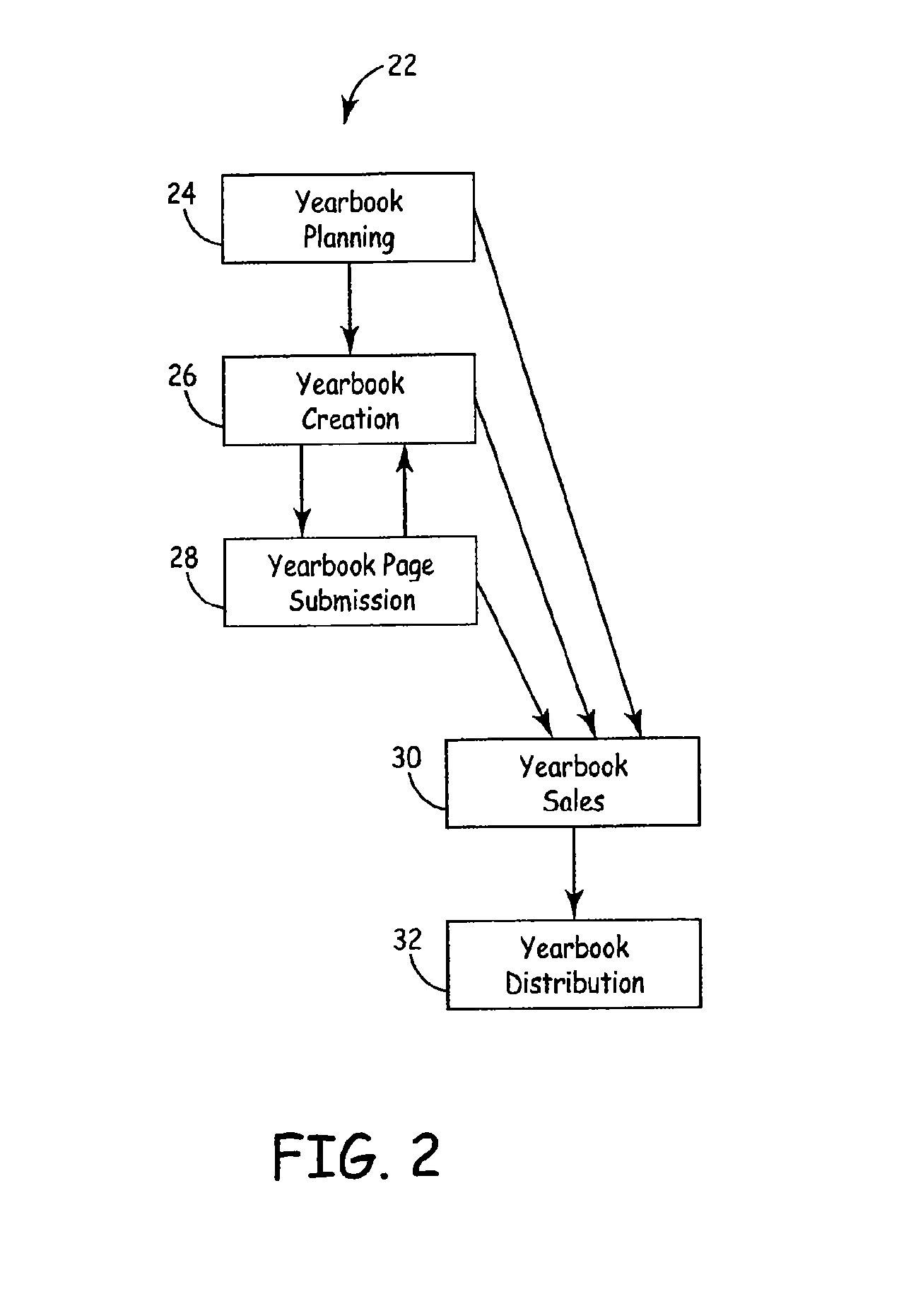 System and method for yearbook creation