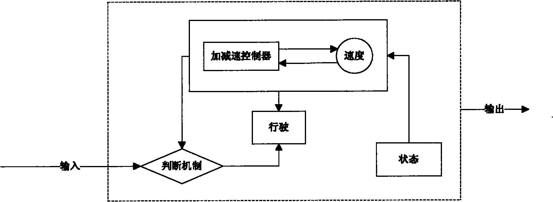 Method using intelligent hybrid model to describe operational process of high-speed train group