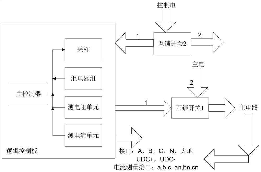 Power electronic equipment remote automatic test system