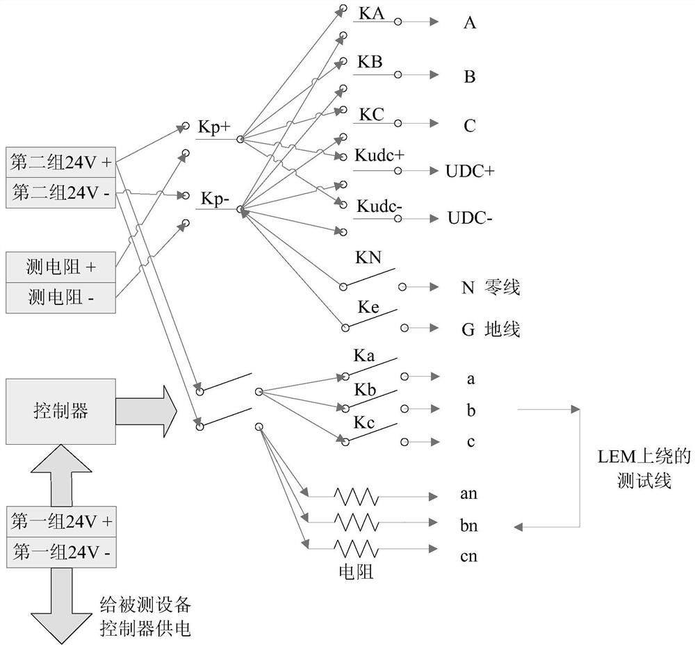 Power electronic equipment remote automatic test system