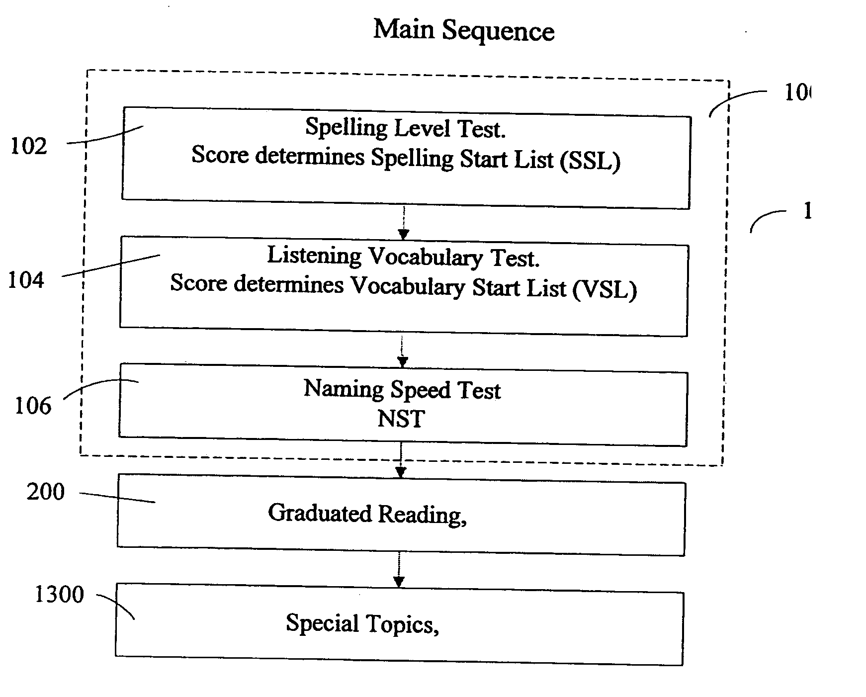 Computer assisted reading tutor apparatus and method