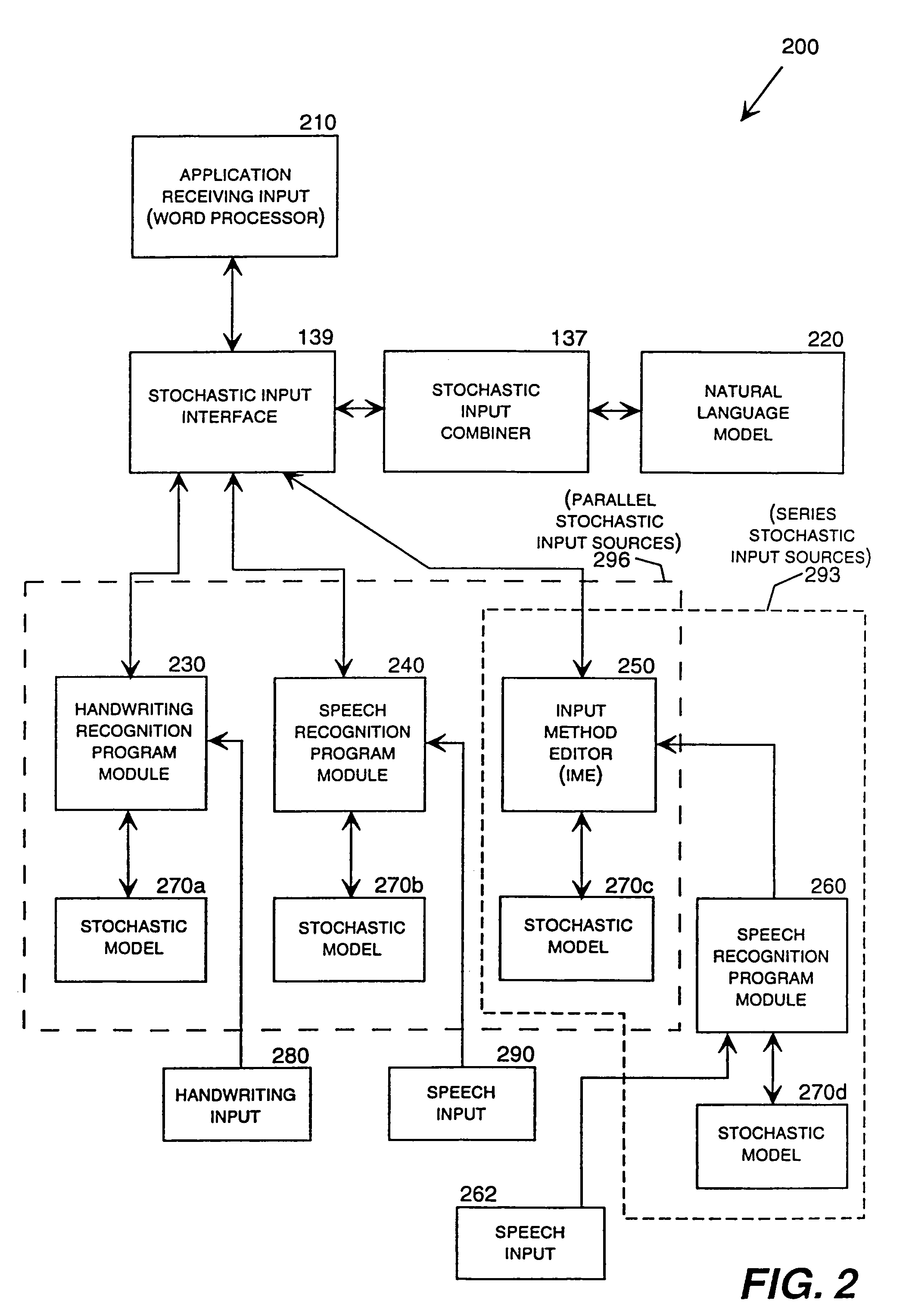 Method and system for filtering and selecting from a candidate list generated by a stochastic input method