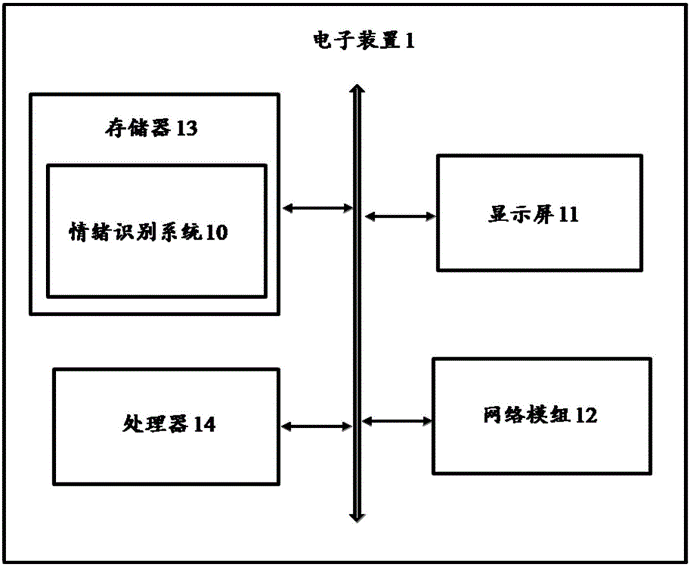 Emotion recognition system and method