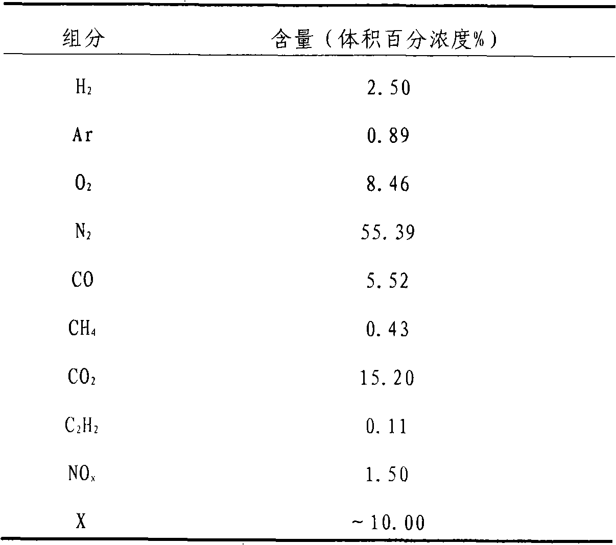 Method and device for processing explosion exhaust air