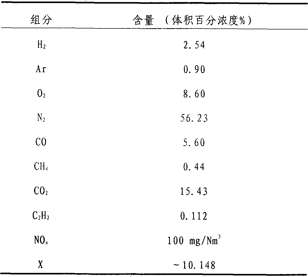 Method and device for processing explosion exhaust air