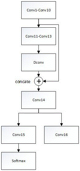 Pedestrian detection method based on end-to-end convolutional neural network