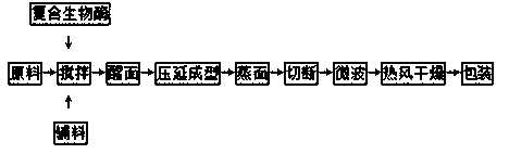 Non-fried coarse cereal instant noodle and production method thereof