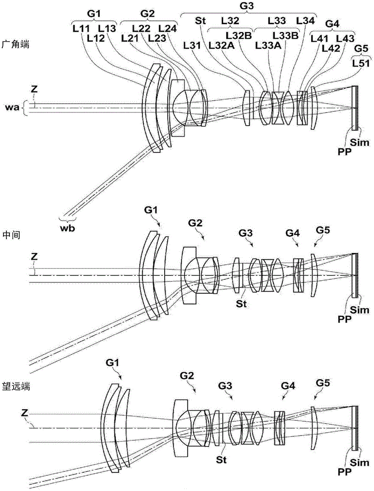 Zoom lens and imaging apparatus