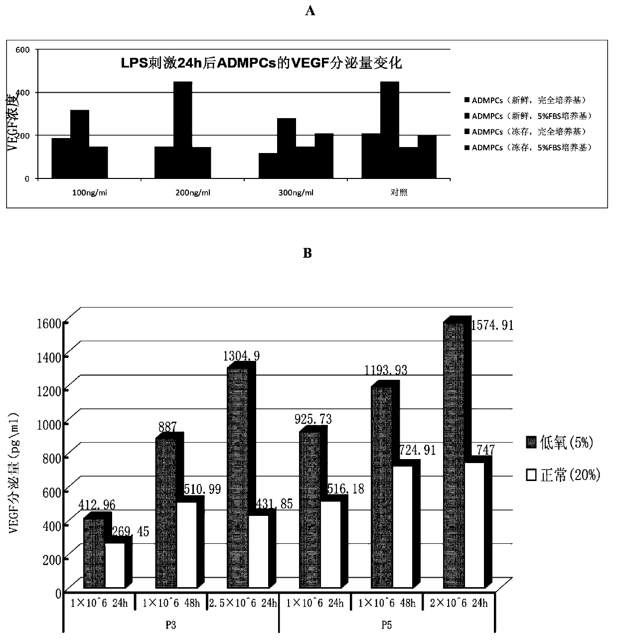 Application of allogenic stromal vascular fraction cells and allogenic mesenchymal progenitor cells in prevention or treatment of rheumatoid arthritis