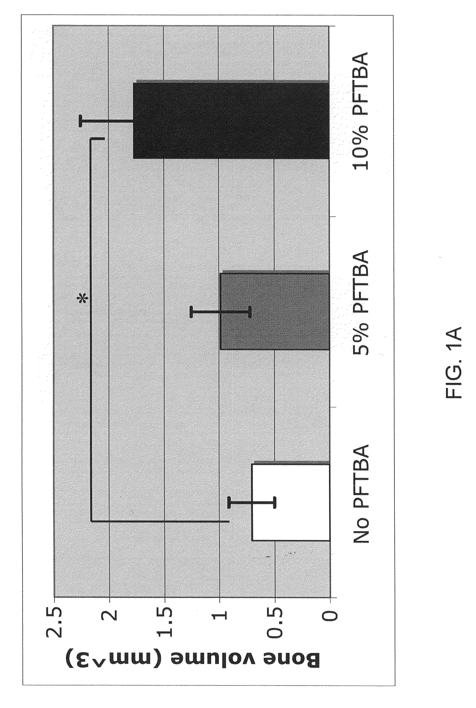 Scaffolds with oxygen carriers, and their use in tissue regeneration