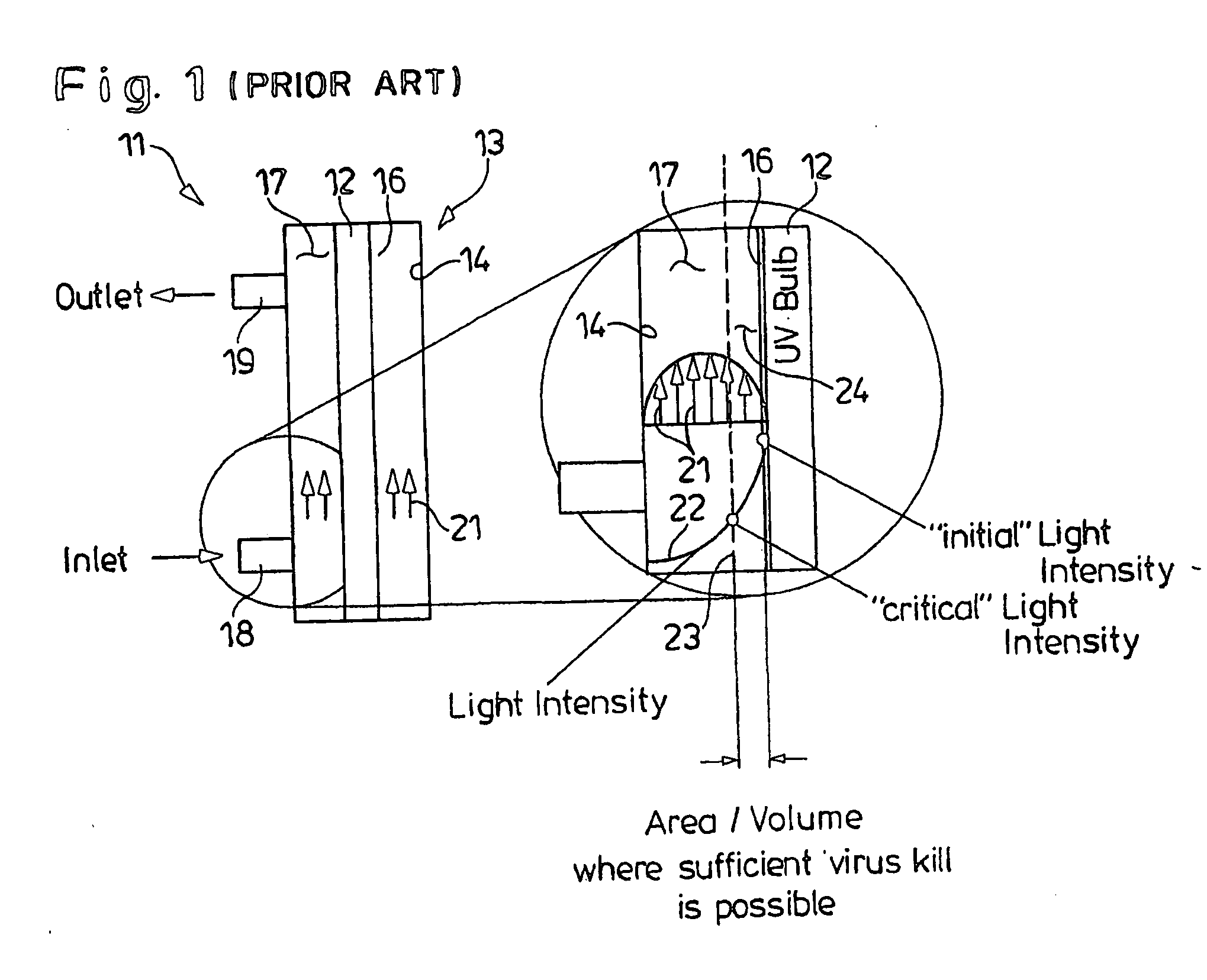 Method of inactivating microorganisms in a fluid using ultraviolet radiation