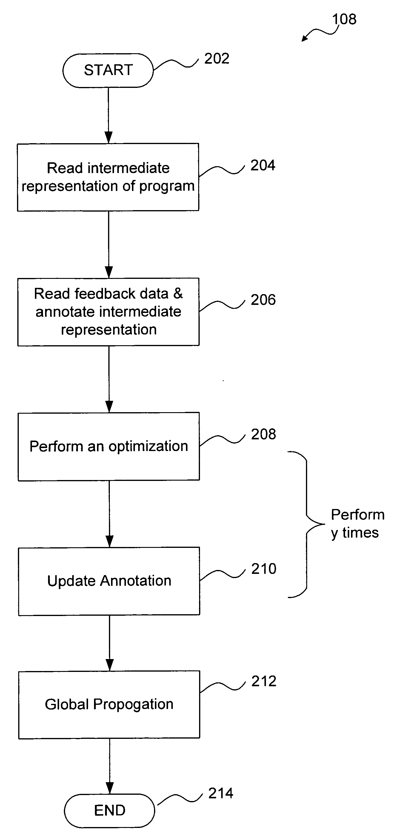 Method and computer program product for precise feedback data generation and updating for compile-time optimizations